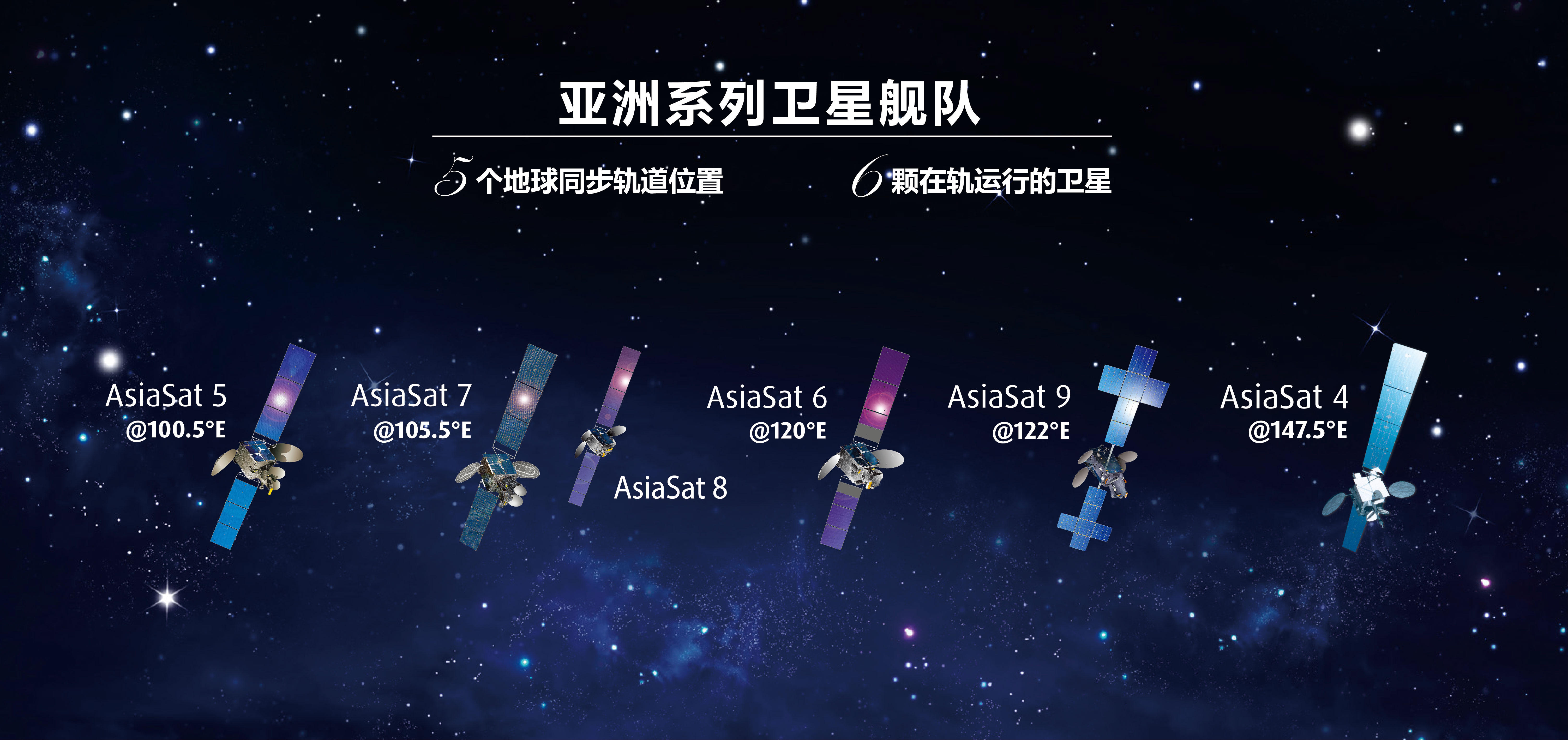 亚洲卫星舰队.jpg